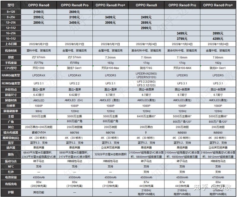 2022年【双十二】OPPO（绿厂）手机推荐/颜值手机/拍照 ...-1.jpg