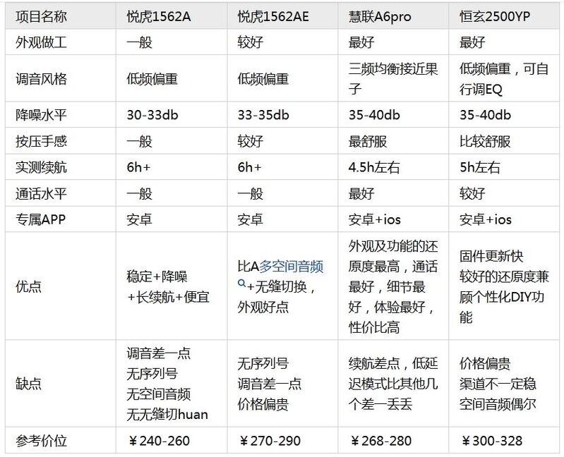 哪款华强北3代耳机最好啊?-3.jpg