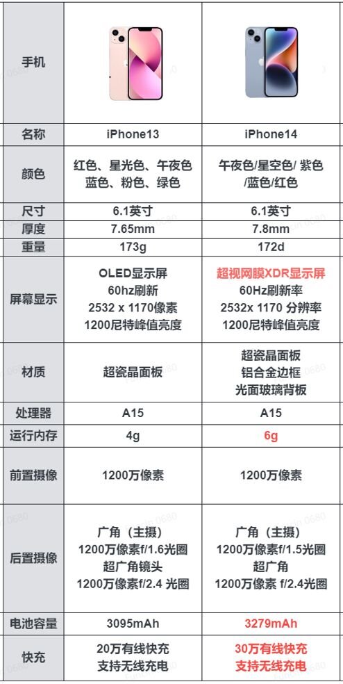 想换太iPhone，13和14不知道选哪个，咋办？-1.jpg