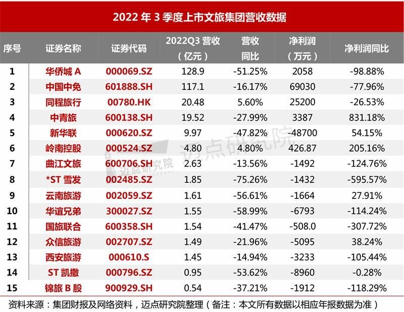 2022年3季度文旅集团财务分析报告-2.jpg