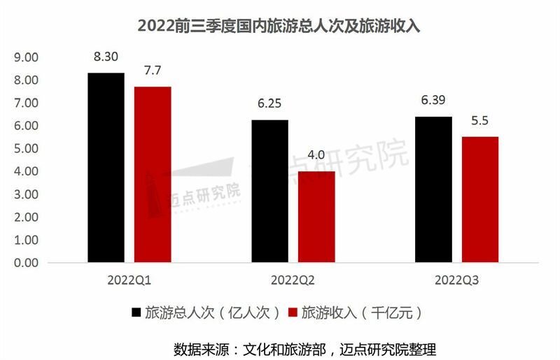 2022年3季度文旅集团财务分析报告-1.jpg