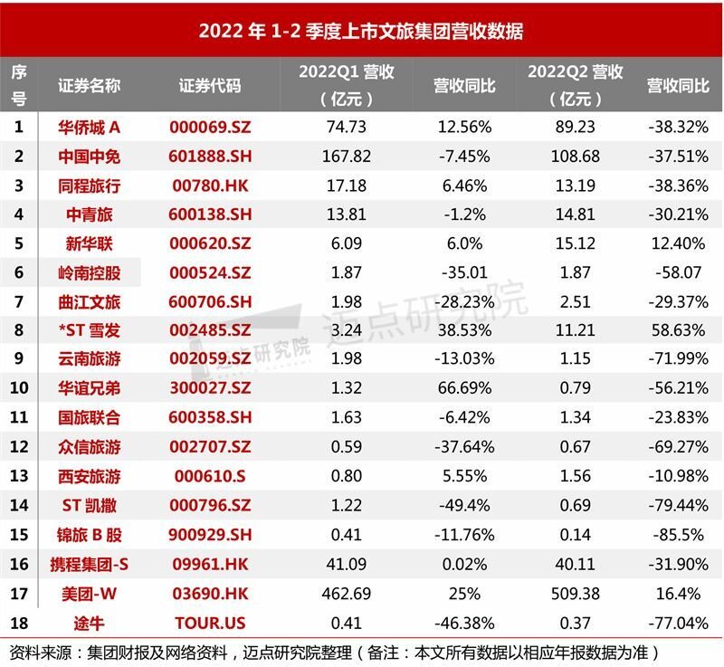 2022年3季度文旅集团财务分析报告-4.jpg