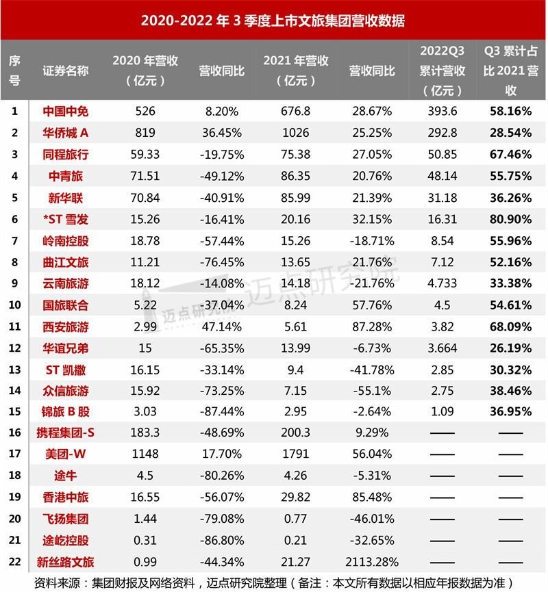 2022年3季度文旅集团财务分析报告-5.jpg