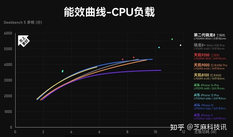 手机CPU天梯图2022年11月最新版来了 你的手机排名高吗 ...-12.jpg