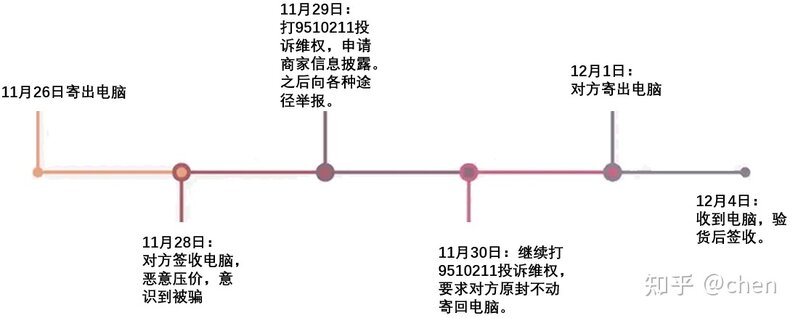 淘宝二手回收骗局及维权成功经历-1.jpg