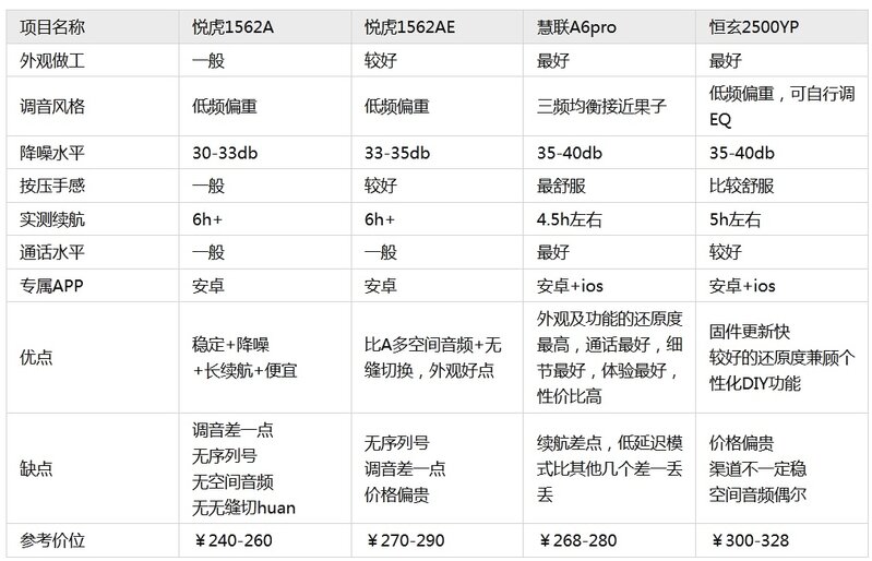 2022年12月华强北三代哪个最好？-3.jpg