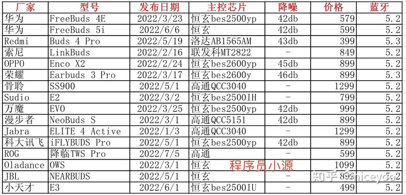 2022年的华强北五代Pro 2能上车？-1.jpg