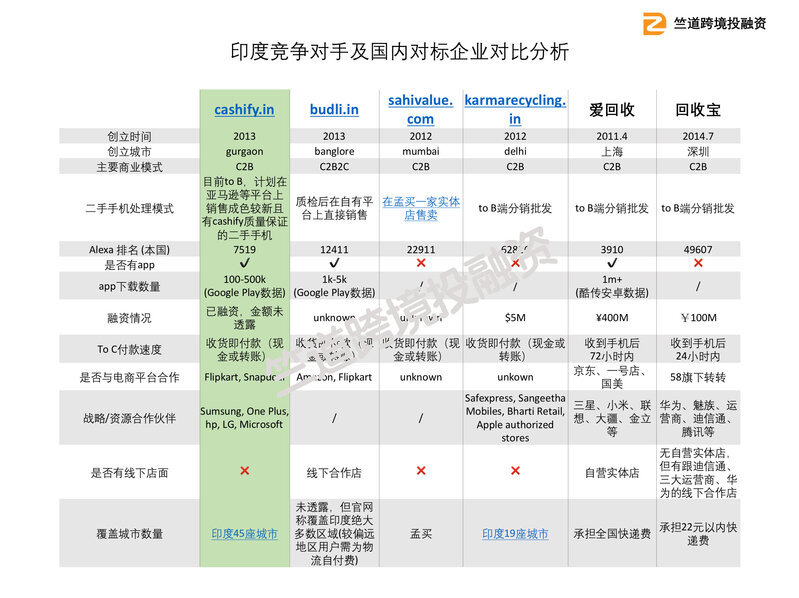 手机回收+高级翻新，印度“爱回收”能做得更多-2.jpg