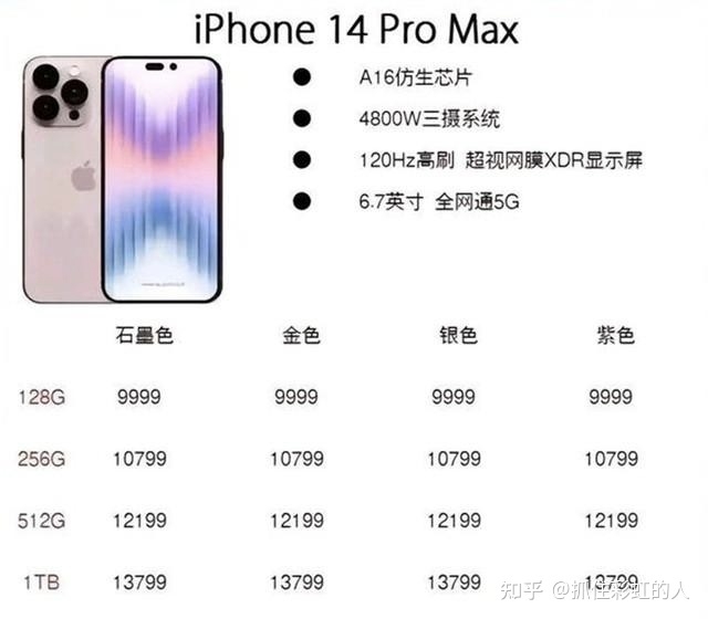 苹果 iPhone 14 价格曝光，最低 5999 元，性价比如何？-1.jpg