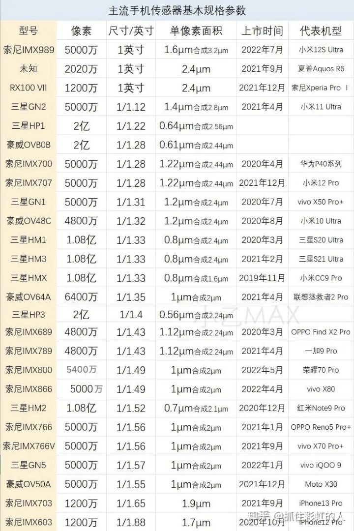 苹果 iPhone 14 价格曝光，最低 5999 元，性价比如何？-5.jpg