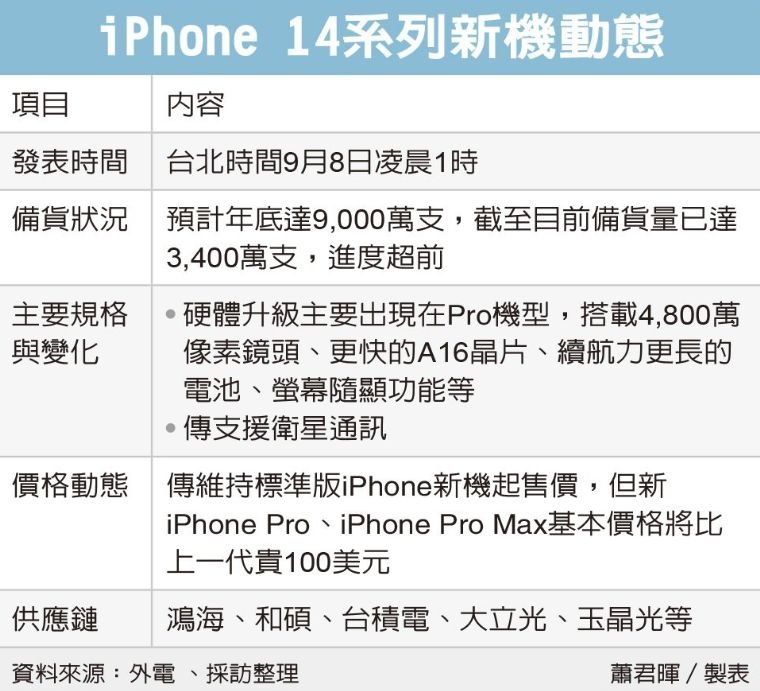 iPhone14最新消息 倒计时完全记录-84.jpg