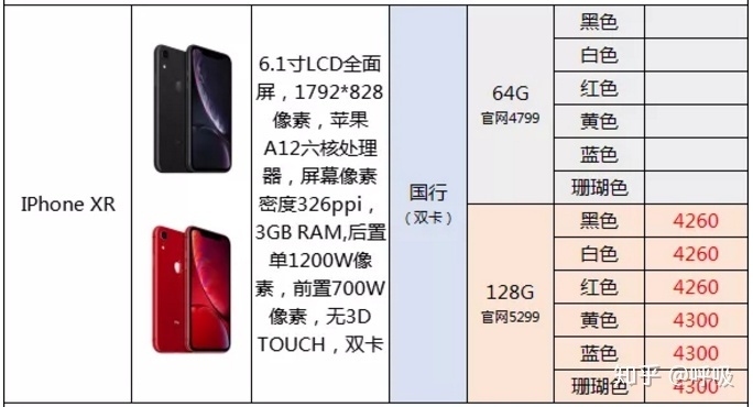 美版iphonexr 128g价格多少合适？-2.jpg