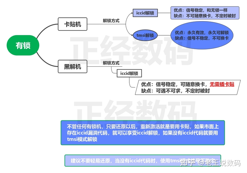 让小白都能理解有锁机/卡贴机/黑解机 区别，另外讲讲这种 ...-4.jpg