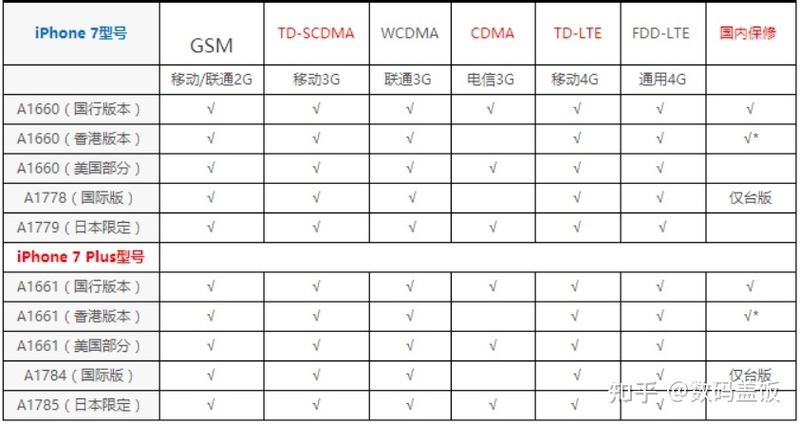 2021年7月底最新iPhone卡贴机使用教程，卡贴机和黑解机有 ...-1.jpg