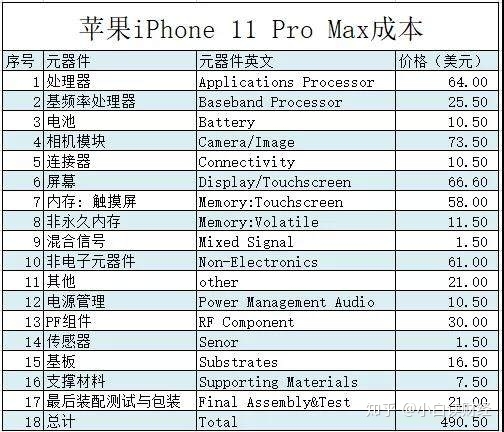 一部万元的苹果手机，成本到底多少钱？-1.jpg