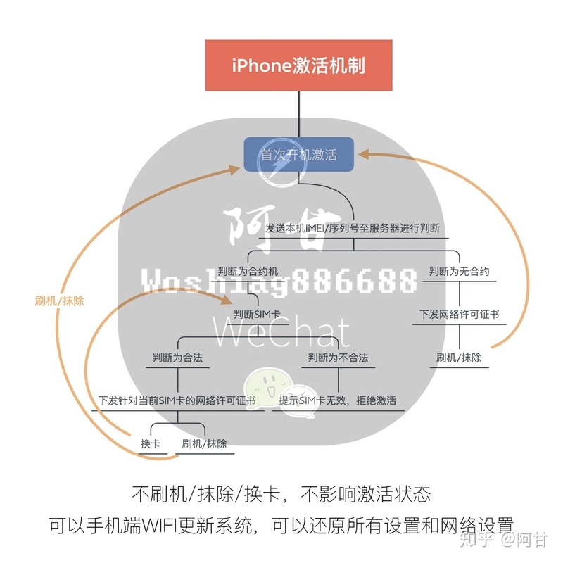 有锁机完美激活又来了，超雪卡贴视频教程奉上，两网变三网 ...-8.jpg