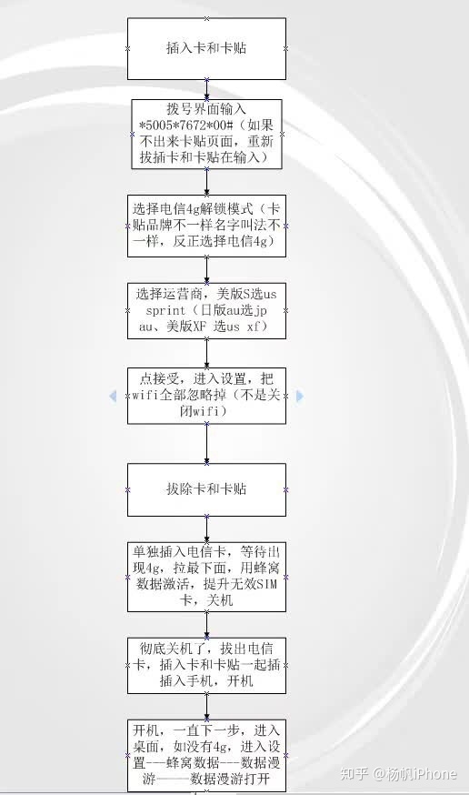 苹果卡贴机tmsi解锁稳定吗？电信稳定？-1.jpg