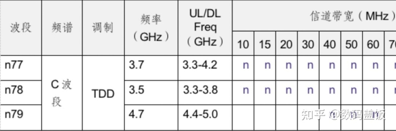 卡贴机运营商科普，为什么这两家可以TMSI解锁5G信号 ...-3.jpg