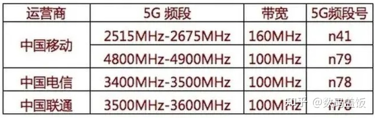 卡贴机运营商科普，为什么这两家可以TMSI解锁5G信号 ...-4.jpg