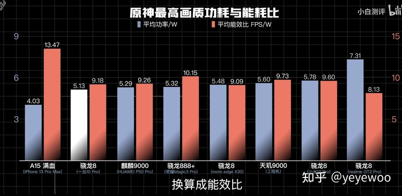 2022年了，华为mate40Pro是否还值得购买？-1.jpg