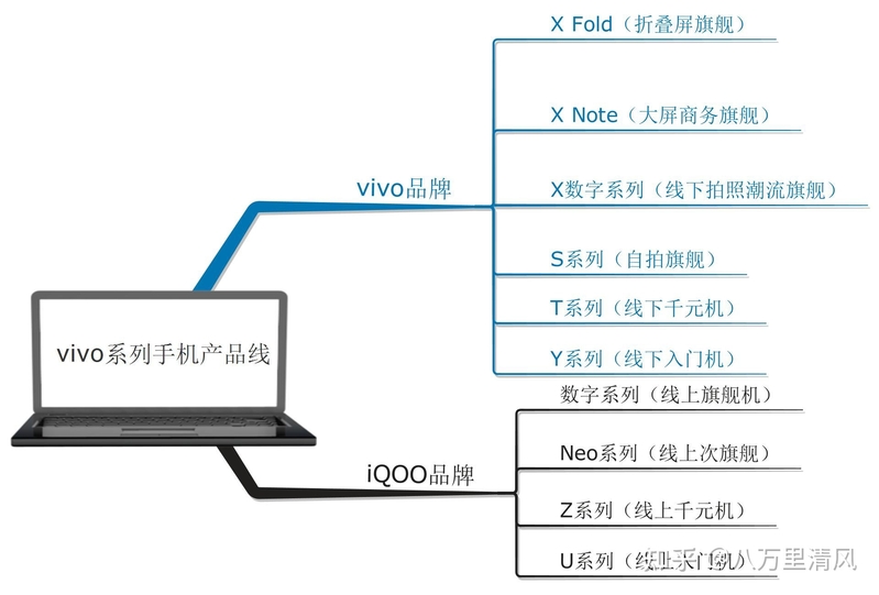 2022年vivo系列手机推荐|vivo手机哪个好？-1.jpg