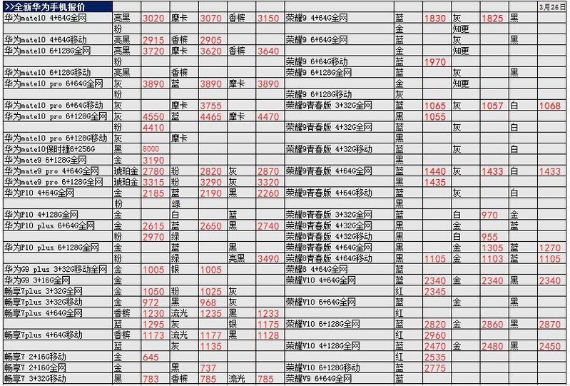 深圳3.26号苹果华为等各品牌手机批发报价-20.jpg