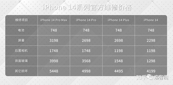 苹果iPhone 14系列拆解：主要零部件供应商都有哪些？-5.jpg