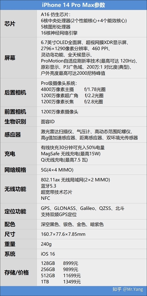 iPhone 14 Pro Max评测：重新定义顶配机皇-1.jpg