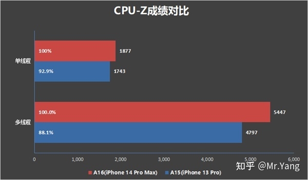 iPhone 14 Pro Max评测：重新定义顶配机皇-22.jpg