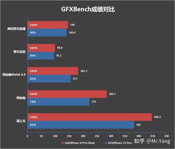 iPhone 14 Pro Max评测：重新定义顶配机皇-24.jpg