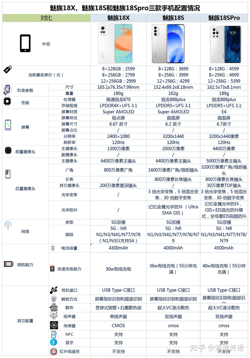 2022年（十二月），魅族手机购买全攻略来了！-6.jpg