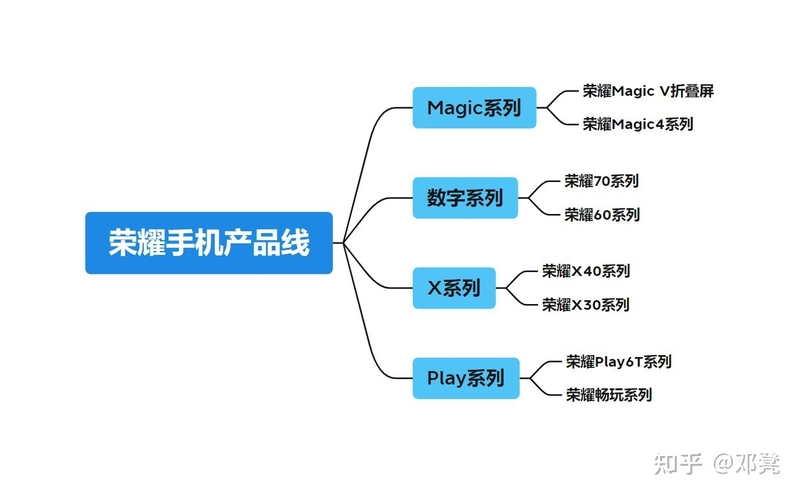 2022年荣耀手机选购推荐-1.jpg