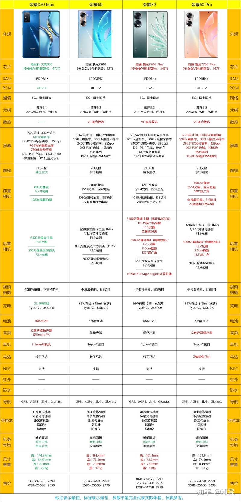 2022年荣耀手机选购推荐-5.jpg