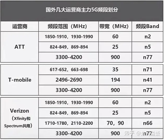 超雪eSIM解锁5G信号详解，带你深度了解卡贴机5G信号的 ...-5.jpg