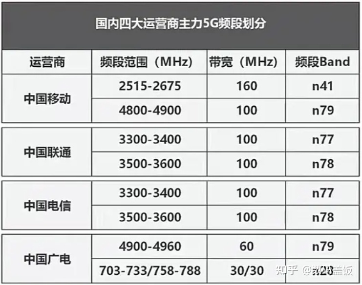 超雪eSIM解锁5G信号详解，带你深度了解卡贴机5G信号的 ...-4.jpg