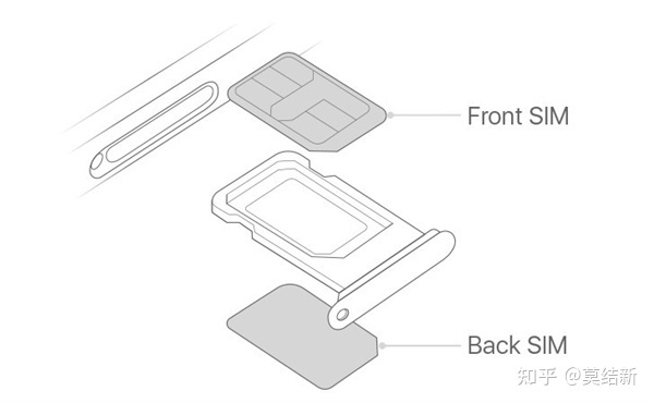 iPhone12美版和国行区别在哪里？美版可以正常在国内使用吗？-1.jpg