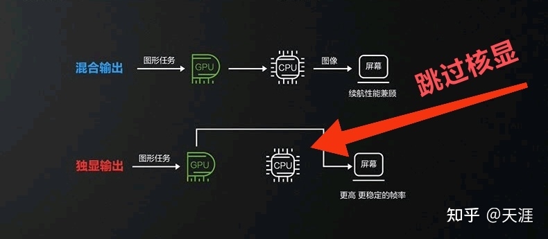 2022年笔记本电脑选购推荐全攻略（12月）-13.jpg