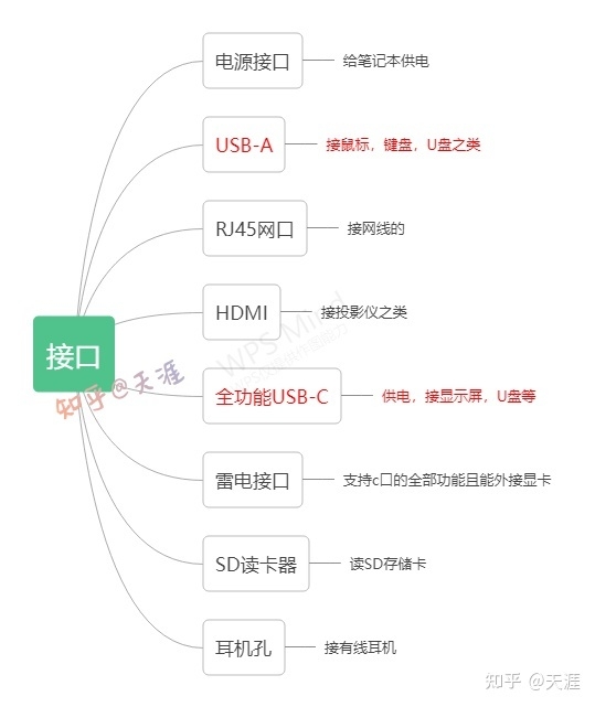 2022年笔记本电脑选购推荐全攻略（12月）-22.jpg