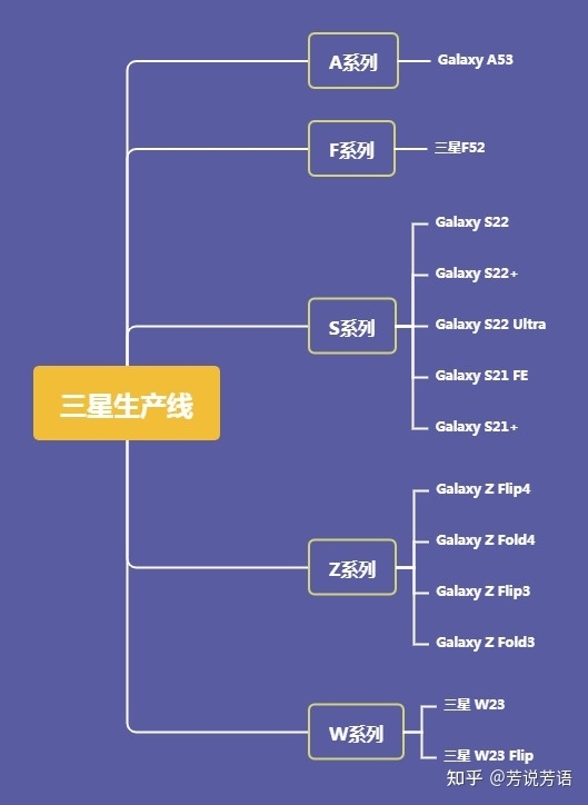 2022年（十二月），三星手机购买全攻略来了！-2.jpg