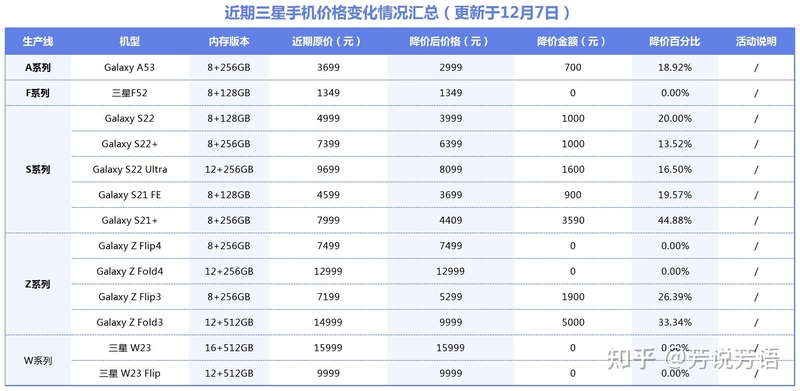 2022年（十二月），三星手机购买全攻略来了！-6.jpg