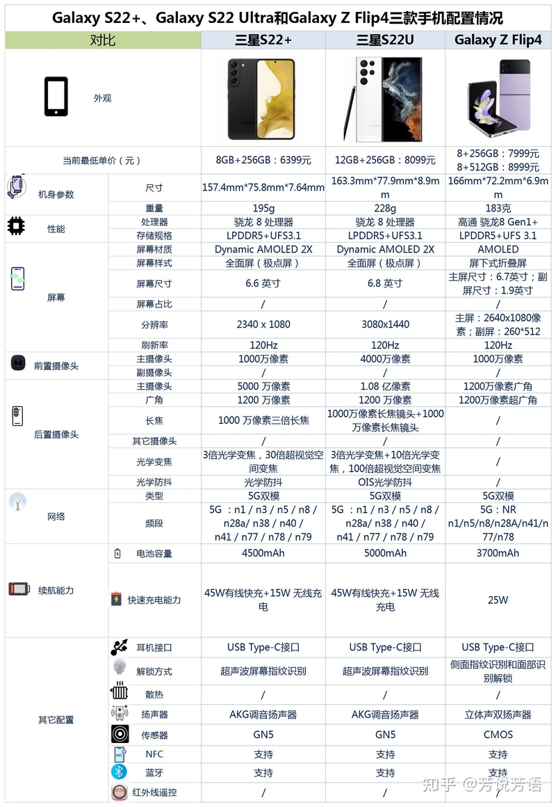 2022年（十二月），三星手机购买全攻略来了！-17.jpg