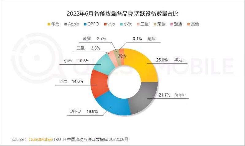 强势回归，华为Mate50系列再次激活市场-4.jpg