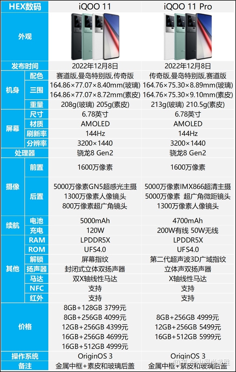 iQOO11和iQOO 11 Pro有什么区别，如何选择？-1.jpg