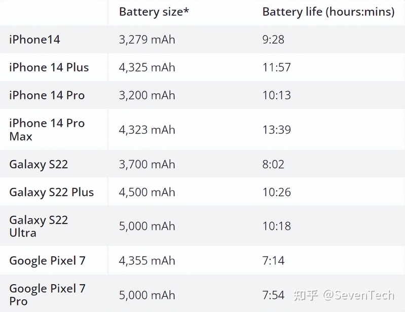 话说iPhone 14用户最喜欢的3件事，你是否同意？-2.jpg