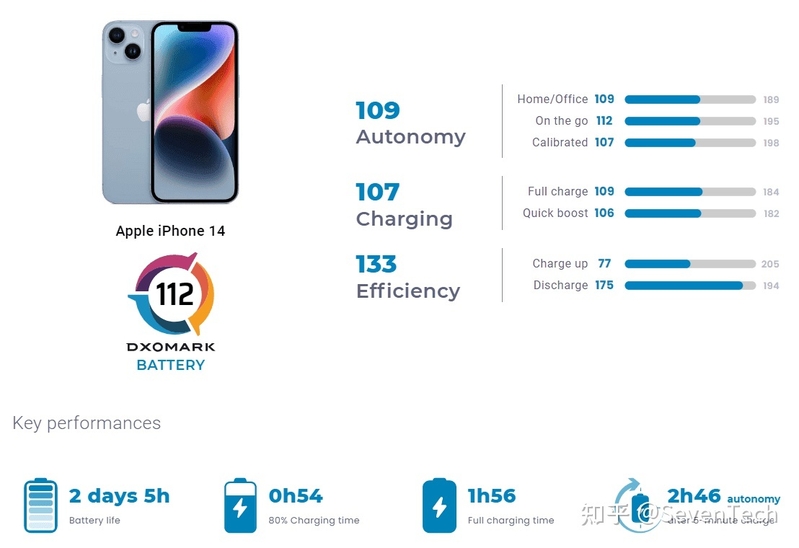 话说iPhone 14用户最喜欢的3件事，你是否同意？-4.jpg