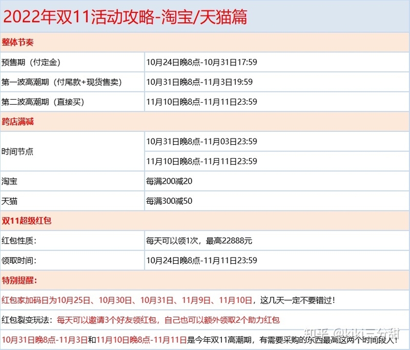 2022年双十一小米手机最低价购买方案！小米手机哪些型号 ...-2.jpg