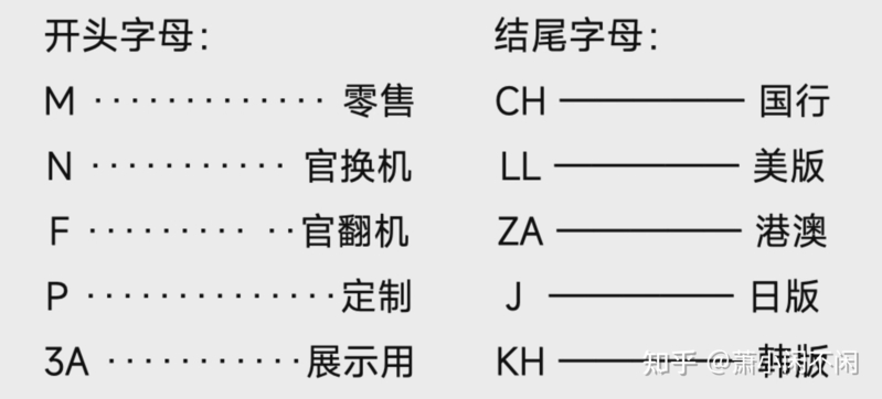 在网上买的iPhone 14 Pro如何自己验机，请问如何验机？-3.jpg