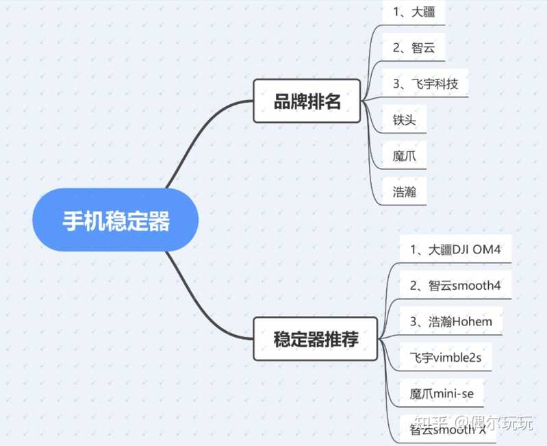 2021年有哪些值得推荐的适合拍Vlog的二手手机和手机稳定器？-1.jpg