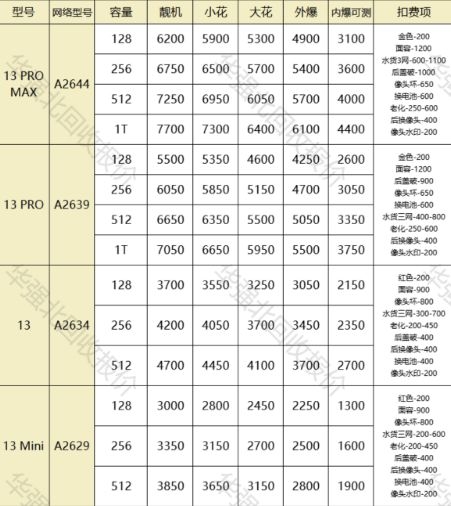 为什么二手手机越来越贵？和你想的不一样-2.jpg