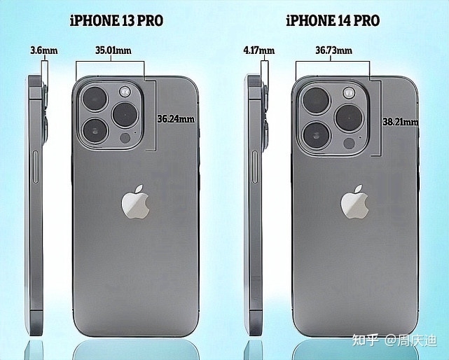 iPhone14系列如何选择？四大关键区分点很清晰！-3.jpg